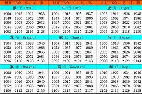 1984什么生肖|1984 年出生属什么生肖